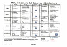 Galerie photo MENUS